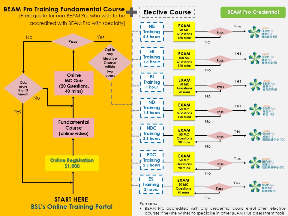 BEAM Society Limited (BSL) - BEAM Pro Training & Examination