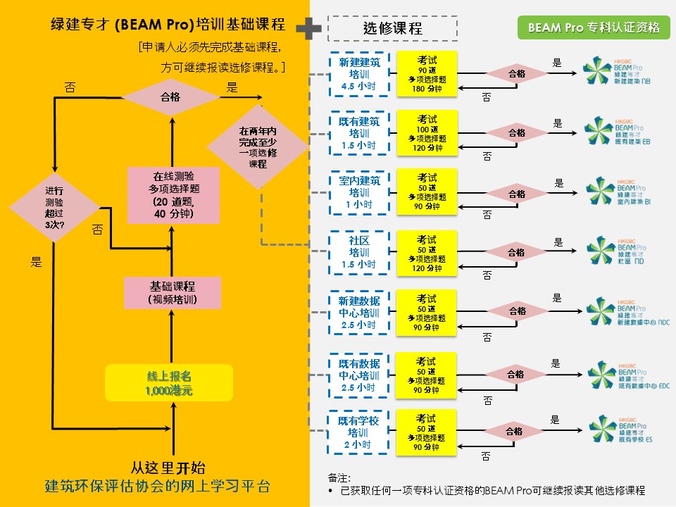 BEAM Society Limited - BEAM Pro Training & Examination