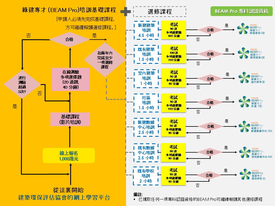 BEAM Society Limited - BEAM Pro Training & Examination
